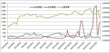 如何确定竞争指数和成交指数的权重