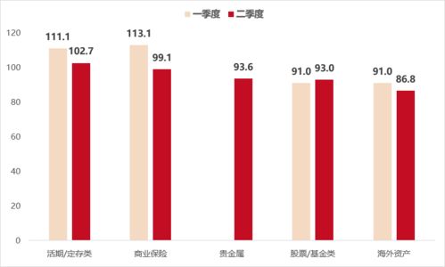 理财，炒股，买基金，房地产什么区别？