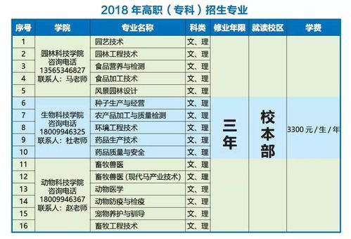 新疆职业大学2023招生简章，安徽农业大学招生办电话号码