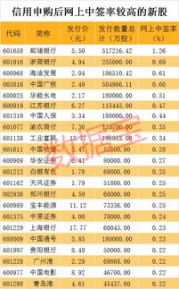 申购金额解析：股票基金最低申购金额是多少