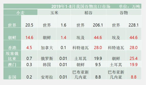 2020年,全球粮食市场供需 库存怎么变 听农业贸易专家给你把脉