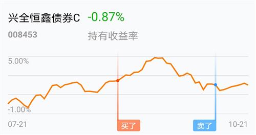 兴全恒鑫债券型基金停止受理大额申购和定投、转换转入