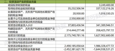 购买股票算不算投资活动现金流量？为什么？