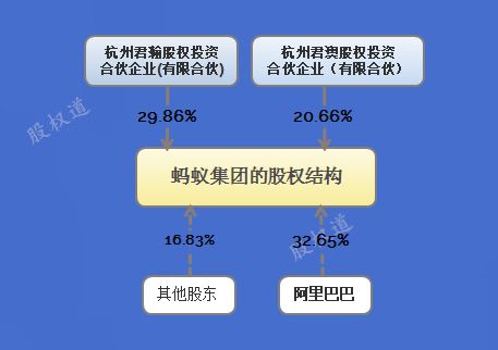 掌握公司控制权的10种方法,持股1 也能控制公司