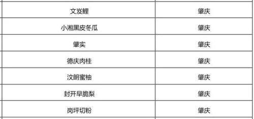 广东省第二届名特优新农产品名单揭晓 肇庆多款农产品上榜,有你家乡的特产吗