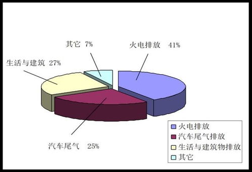 减碳减排 绿色低碳包装原理与实现措施