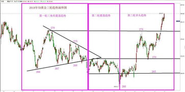 金赐贵金属公司浅述如何鉴别庄家的盘中对到