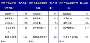 安徽巢湖无为县有哪些上市公司