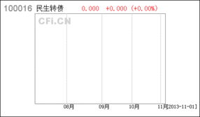 中国农业银行开放式基金定期定额业务是不是股票，有没有风险。