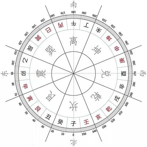 八卦命运立冬开运养生的位理学分析(立秋八卦)