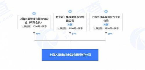 北京君正集成电路股份有限公司本科生嵌入式可以从事什么工作，待遇以及个人的发展前景如何？