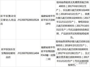 多家母婴店无法提供进货凭证和检验检疫报告,涉及多个大品牌 福建 双随机 检查 