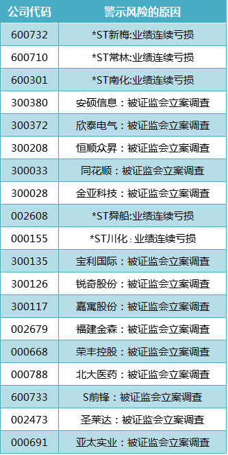 如何看待金亚科技？会不会成为创业板退市第一股