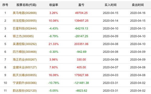 7月,重点机会在哪里 水晶球第五届名人赛 金牛九段79.83 收益夺冠