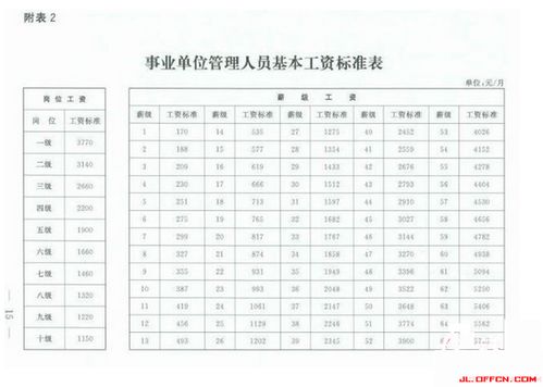 公务员调整工资最新消息(2023年最新事业单位工资改革方案)