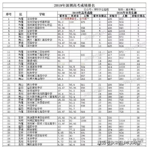 博罗10所重点高中排名，博罗县有哪几个公立高中