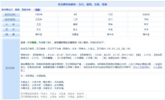 小岳岳 岳云鹏姓名测试打分