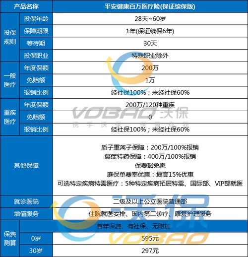 0平安百万医疗保险介绍,平安百万医疗险是哪些