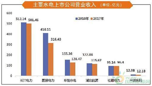 水电行业有哪些上市公司