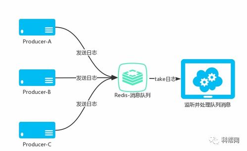 java中消息队列什么意思(java消息队列mq的实现原理)