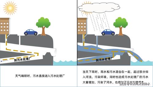 聚川环保 老城区雨污分流真空排水系统改造方案