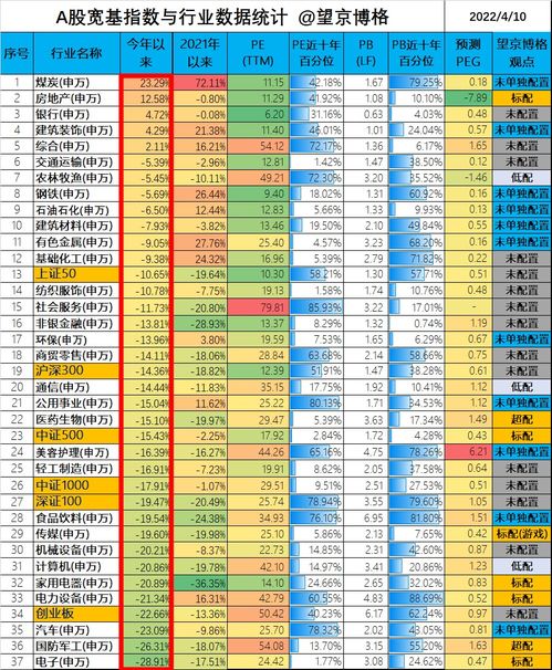 市营率多少比较好