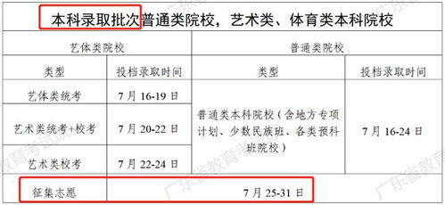 本科补录会低于本科线吗 2022山西三本补录时间是什么时候