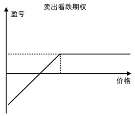 期权如果没有资金行权是不是所有利润都没有了