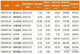 非公开发行或定增，都要求36个月不能交易，可是又有个18个月，是怎么回事？