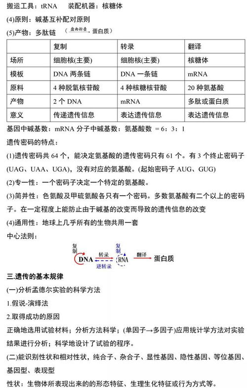 最新 高中生物会考知识点梳理,期末考看一遍心理就有数了