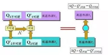 一生必知的10大科学定律及理论,你知道几个