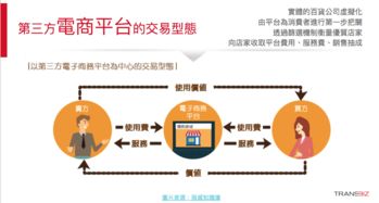 电子商务是什么 做电商前的3大思考关键和成功要素