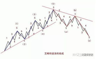 关于波浪理论的理解