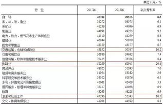 成都市统计局是否可以查询职工历年平均工资金额?