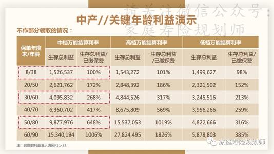 中宏保险公司销售待遇,中宏保险业务基本工资有多少啊?