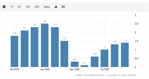 押注下一个10倍股,2021年哪些板块有大机会