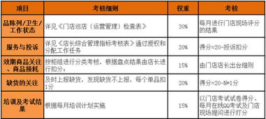 某知名连锁药店营业员考核方案 工资这么发才到位 