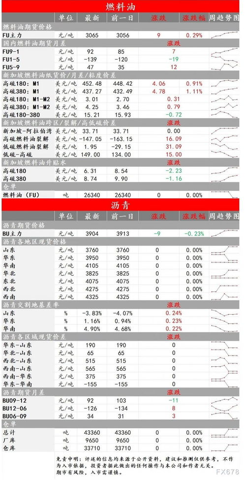 中一期货官网