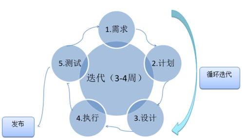 做好项目管理需要做到哪些