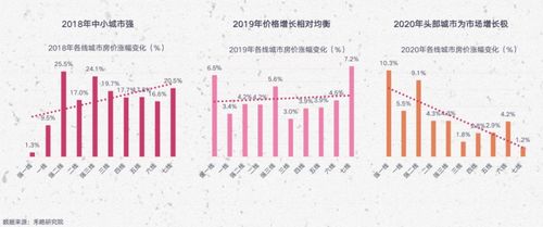 2021年楼市会咋走 不能乱猜,这些数字和图表说了算