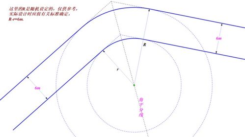 道路转弯半径计算 