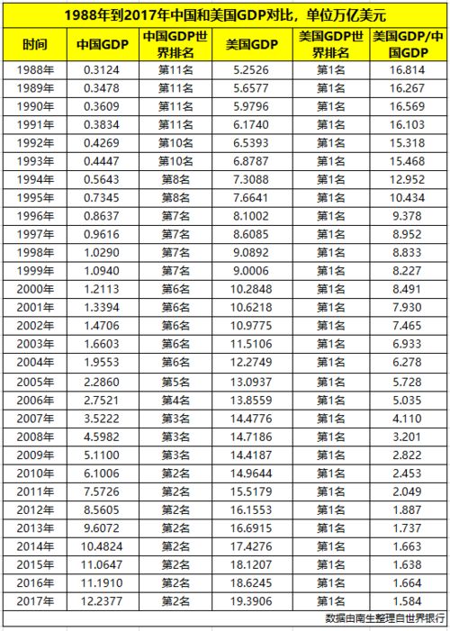 怎么算美国时间？