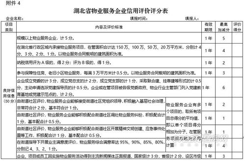 湖北省房地产企业及从业人员信用综合评价管理办法 试行 征求意见稿 