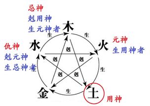 好运难好 的八字特征是什么样的