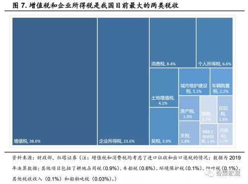 中央税 地方税 中央地方共享税分别有哪些