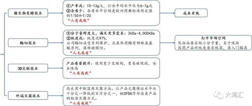 在分级债基这个领域，还有哪些创新产品值得期待？