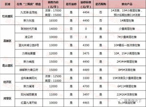 南昌所有新建商品房 一房一价 网上公示 12个 三限 盘装修标准曝光