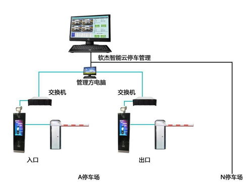 无人值守的停车系统工作原理是什么 (停车场无人值守控制机系统)