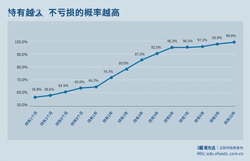 股票和股票基金是什么意思？哪个更靠谱呢？