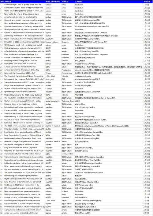 眼视光技术毕业论文课题